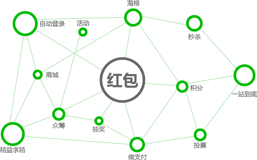 网站建设公司